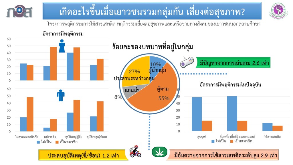 เครือข่าย14July